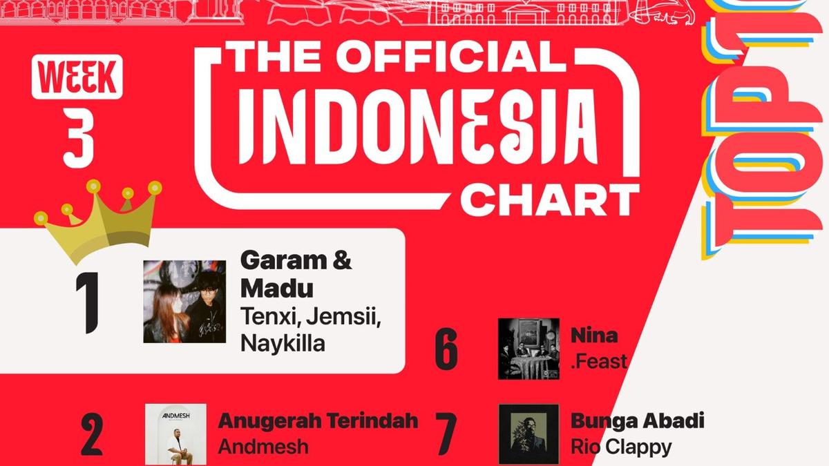 Single Garam dan Madu Duduki Posisi Teratas The Official Indonesia Chart